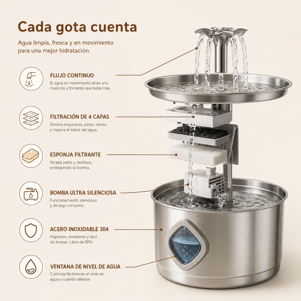 Fuente de Agua para Mascotas de Acero Inoxidable 3.2L | Deterrajaras